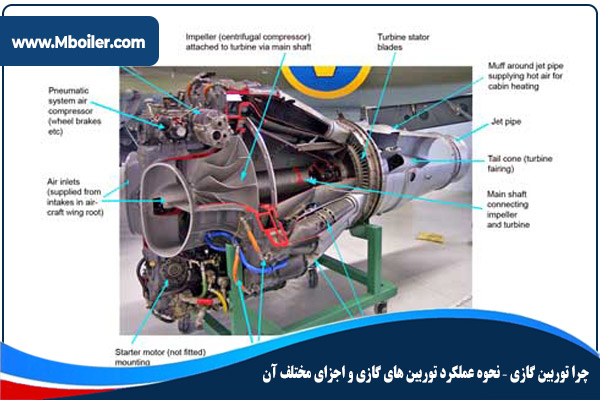 نحوه عملکرد توربین های گازی و اجزای مختلف آن