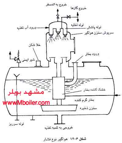 هواگیری فیزیكی آب دیگ بخار