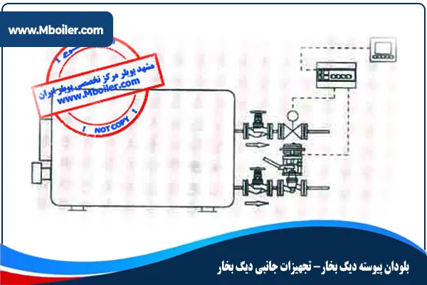 بلودان پیوسته دیگ بخار