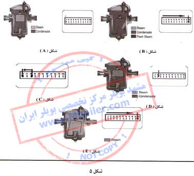 تست اولتراسونيك تله های بخار