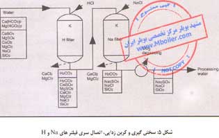 سختی گیری و كربن زدایی
