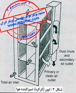 لوور تمیز کننده هوا