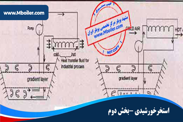استخر خورشیدی