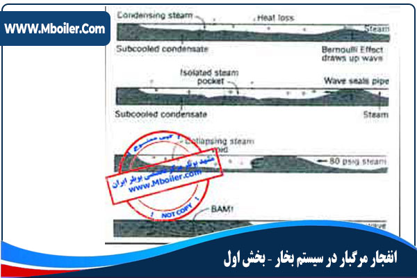 انفجار مرگبار در سیستم بخار