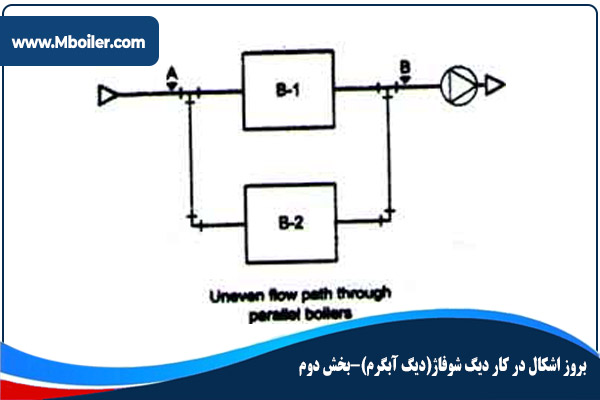 عیب یابی دیگ آبگرم