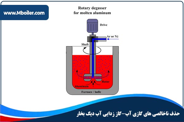 حذف ناخالصی های گازی آب-گاز زدایی آب دیگ بخار(بخش اول)