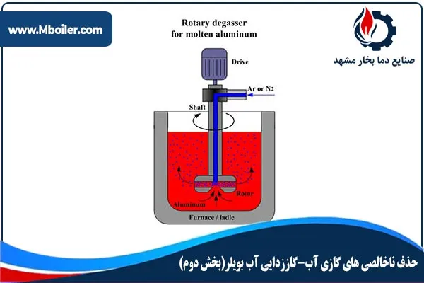 حذف ناخالصی های آب گاززدایی آب