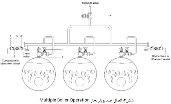 اتصال چند بویلر
