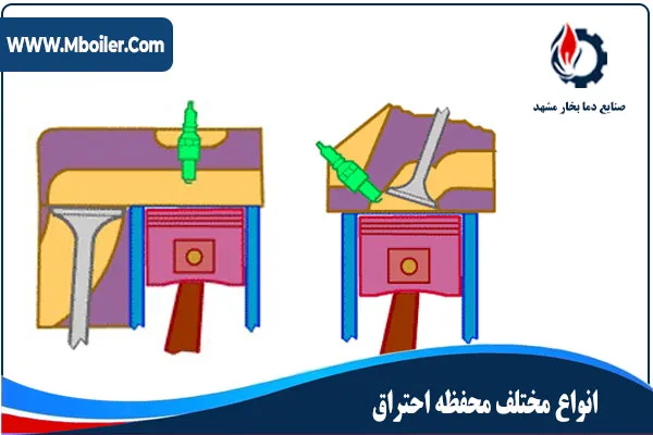 انواع مختلف محفظه احتراق