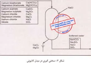 سختی گیری در مبدل کاتیونی