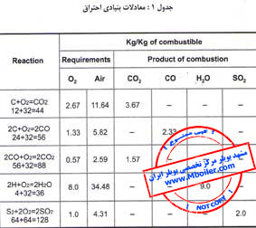 بررسی عایقكاری دیگ