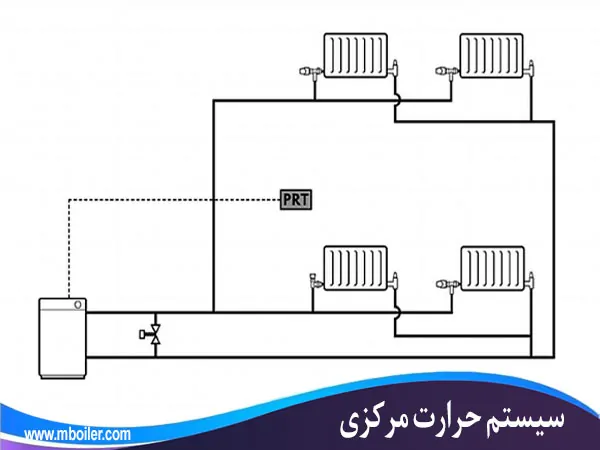سیستم-حرارت-مرکزی