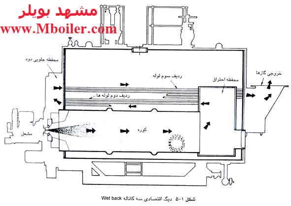 دیگ اقتصادی 3 کاناله