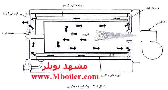 دیگ شعله معکوس
