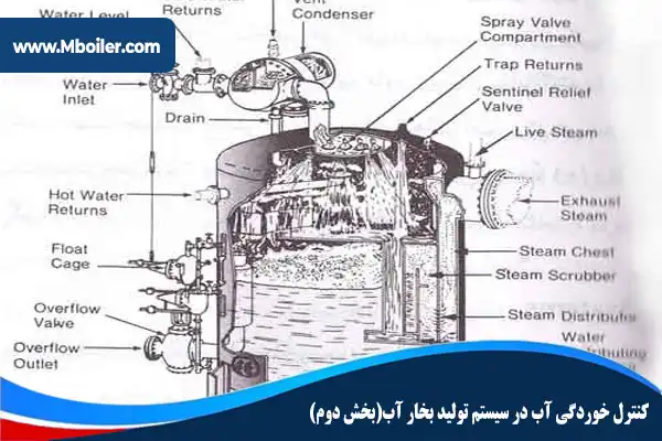 کنترل-خوردگی-آب-در-سیستم-تولید-بخار-آب بخش-دوم