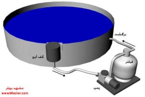 تاسیسات استخر