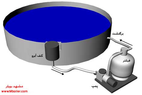 تاسیسات استخر